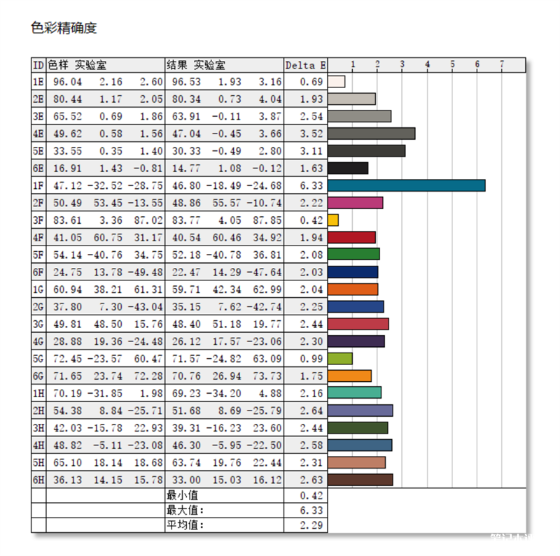 最新笔记本评测：七彩虹将星X15 AT 23H2笔记本评测，权威笔记本评测网站,www.dnpcw.com