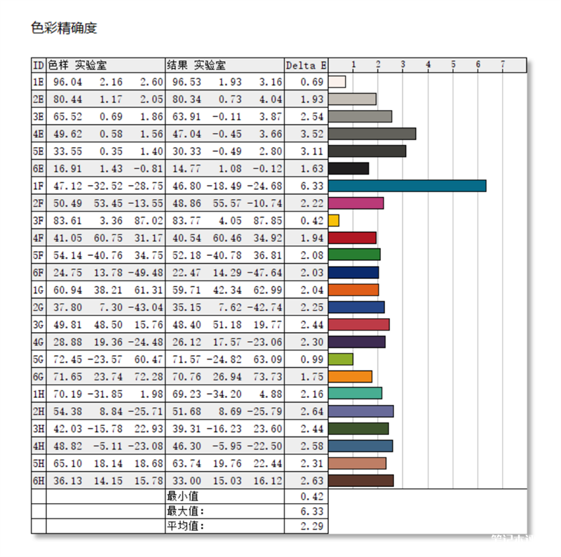 七彩虹将星X15 AT 23H2笔记本（i7 13650HX+RTX4060）评测，笔记本评测网（bjbpc.com）