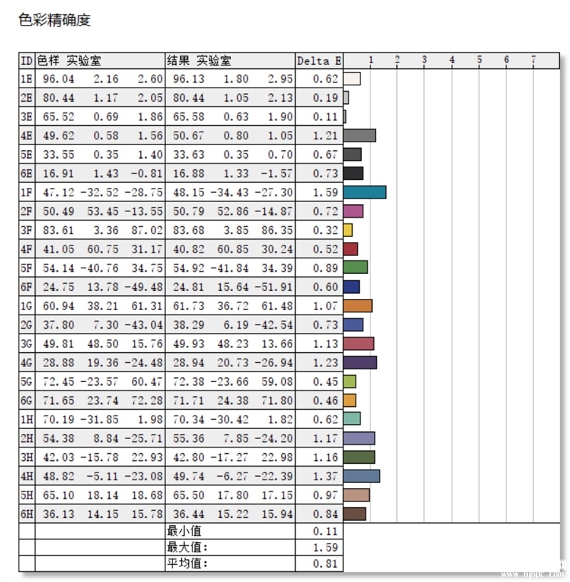联想YOGA Air 14s 2023锐龙版笔记本（R7-7840S）评测，笔记本评测网（bjbpc.com）