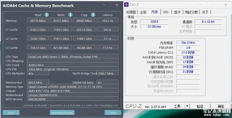 联想YOGA Air 14s 2023锐龙版笔记本（R7-7840S）评测，笔记本评测网（bjbpc.com）