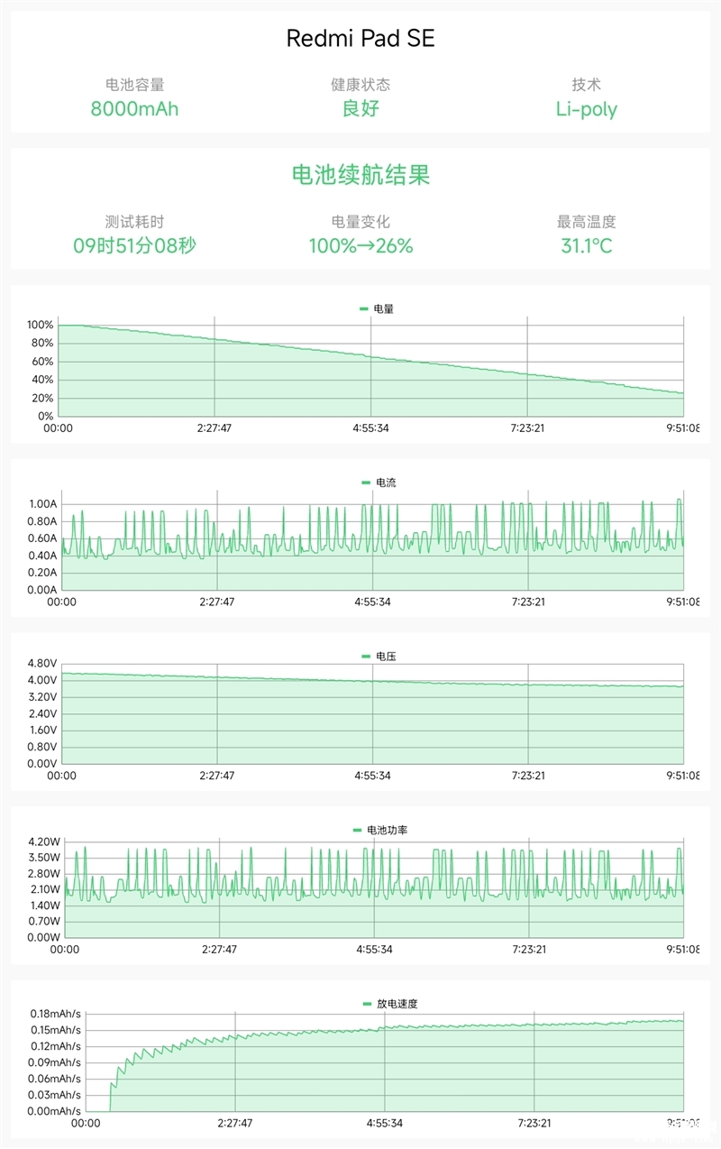 Redmi Pad SE平板（骁龙680）评测，笔记本评测网（bjbpc.com）