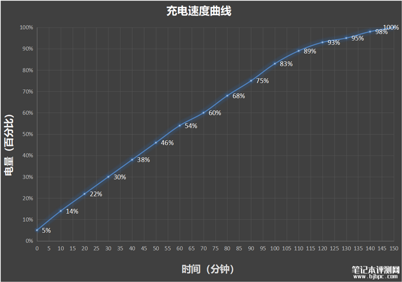 Redmi Pad SE平板（骁龙680）评测，笔记本评测网（bjbpc.com）