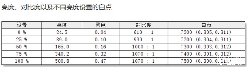 惠普战X 2023锐龙版笔记本(R9-PRO 7940HS)评测，笔记本评测网（bjbpc.com）
