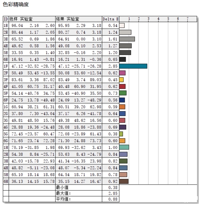 惠普战X 2023锐龙版笔记本(R9-PRO 7940HS)评测，笔记本评测网（bjbpc.com）