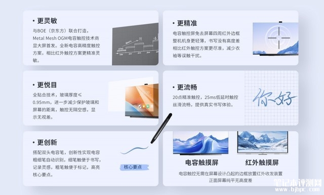 联想thinkplus会议平板P65+上架销售 企业办公和会议巅峰级体验，笔记本评测网（bjbpc.com）