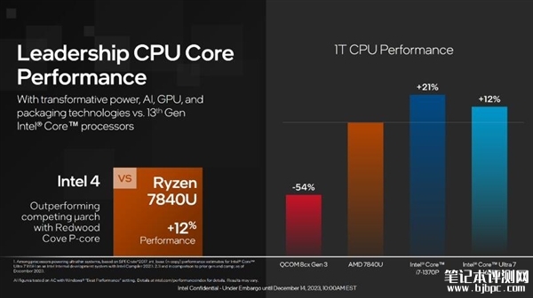 英特尔发布酷睿Ultra移动处理器 Intel 4制程工艺+AI性能飙升，笔记本评测网（bjbpc.com）