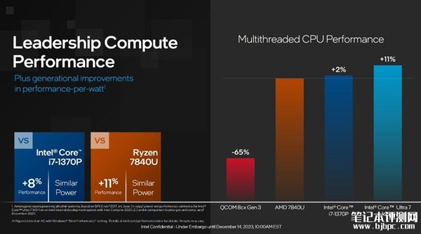 英特尔发布酷睿Ultra移动处理器 Intel 4制程工艺+AI性能飙升，笔记本评测网（bjbpc.com）