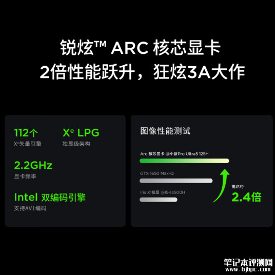 联想小新Pro 16 2024开启预售 酷睿Ultra 5 125H+7467MT/s内存售价5799元起，笔记本评测网（bjbpc.com）
