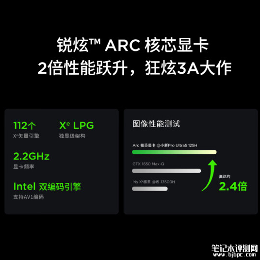 联想小新Pro 16 2024开启预售 酷睿Ultra 5 125H+7467MT/s内存售价5799元起，权威笔记本评测网站,www.dnpcw.com