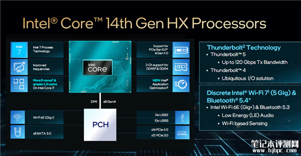 Intel正式发布14代酷睿HX 最高5.8GHz、性能领先最多51％，笔记本评测网（bjbpc.com）