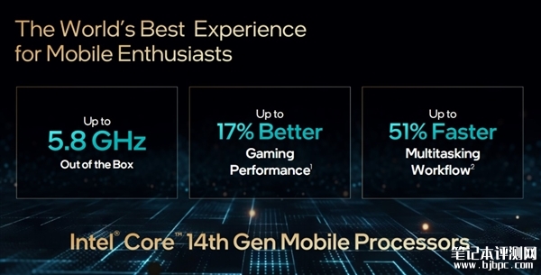 Intel正式发布14代酷睿HX 最高5.8GHz、性能领先最多51％，笔记本评测网（bjbpc.com）