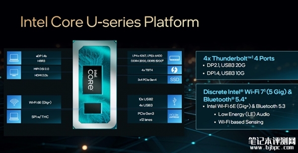 Intel发布酷睿U 1系列 最多2+8 10核心、功耗仅仅15W，笔记本评测网（bjbpc.com）