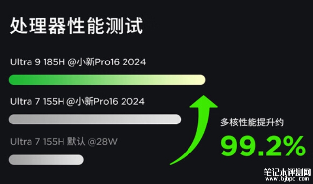 联想小新Pro 16 2024 酷睿 Ultra 9版上架预约 售价6799元，笔记本评测网（bjbpc.com）