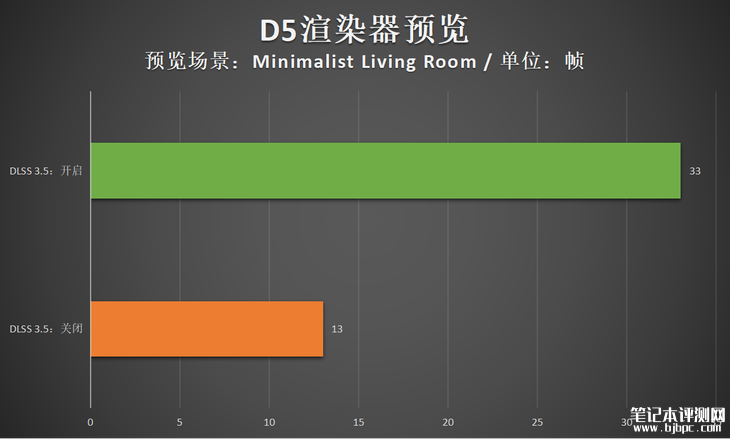 荣耀MagicBook Pro 16笔记本（酷睿Ultra5 125H）评测，笔记本评测网（bjbpc.com）