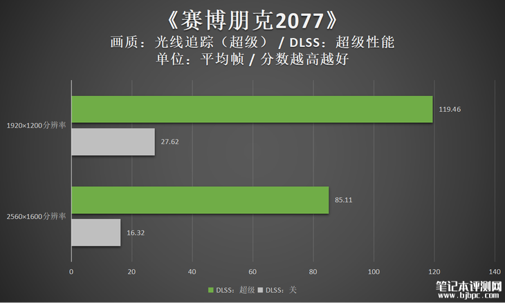 荣耀MagicBook Pro 16笔记本（酷睿Ultra5 125H）评测，笔记本评测网（bjbpc.com）