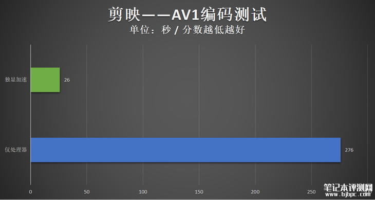 最新笔记本评测：荣耀MagicBook Pro 16笔记本评测，权威笔记本评测网站,www.dnpcw.com