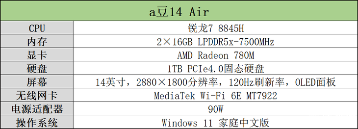 华硕a豆14 Air笔记本(R7 8845H)评测，笔记本评测网（bjbpc.com）