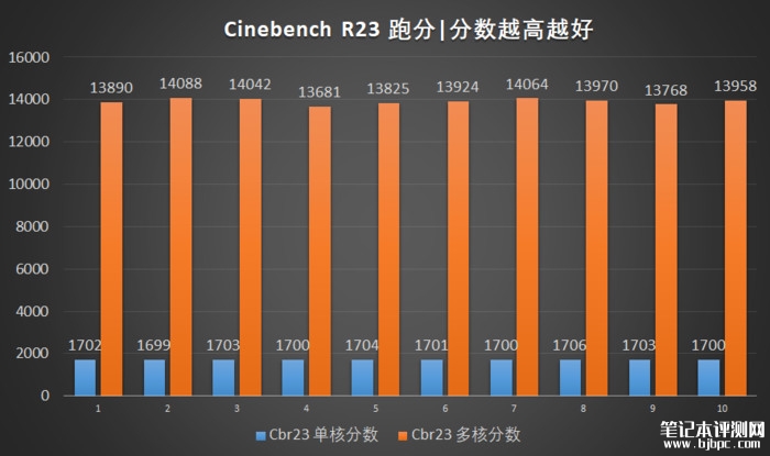 华硕无畏Pro15 2024笔记本（酷睿Ultra5-125H）评测，笔记本评测网（bjbpc.com）