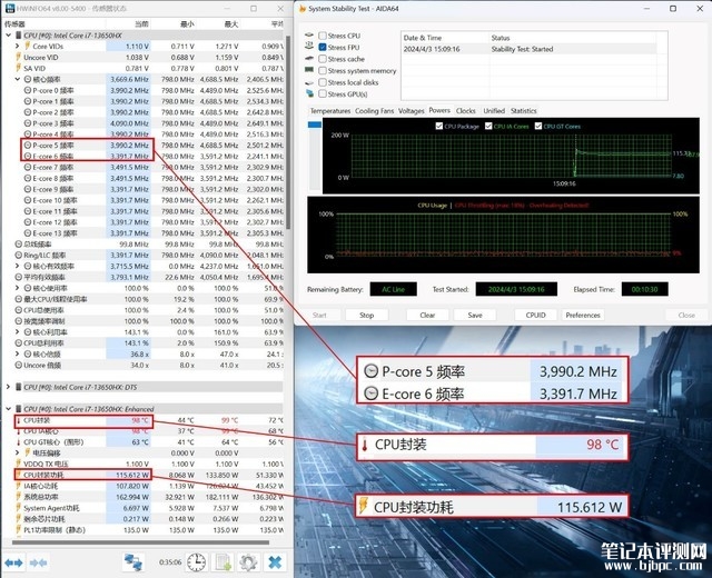 最新笔记本评测：ThinkBook 16+ 2024笔记本评测，权威笔记本评测网站,www.dnpcw.com