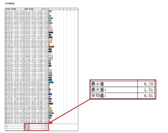 宏碁掠夺者·擎 Neo 2024款笔记本评测，笔记本评测网（bjbpc.com）