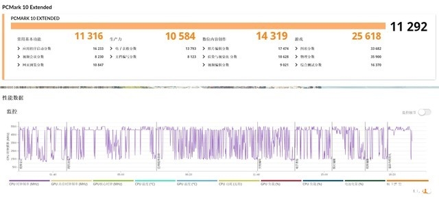 宏碁掠夺者·擎 Neo 2024款笔记本评测，笔记本评测网（bjbpc.com）