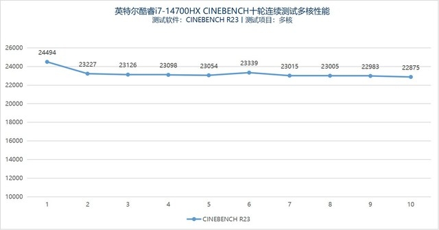 宏碁掠夺者·擎 Neo 2024款笔记本评测，笔记本评测网（bjbpc.com）