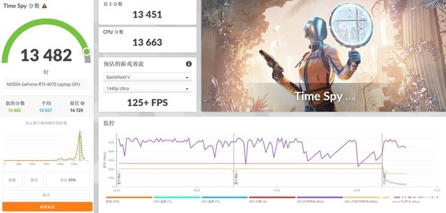宏碁掠夺者·擎 Neo 2024款笔记本评测，笔记本评测网（bjbpc.com）