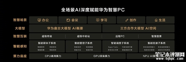 华为MateBook X Pro发布 整机仅重980克售价11199元起，笔记本评测网（bjbpc.com）