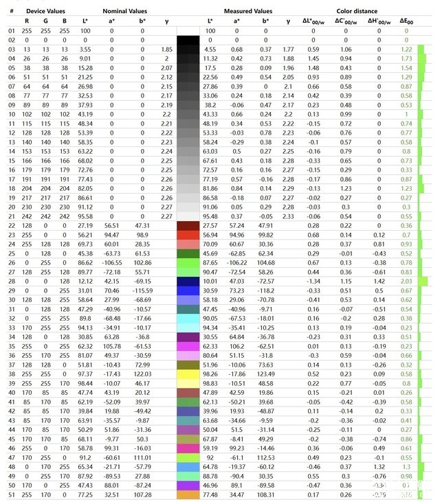 最新笔记本评测:华硕灵耀14 双屏笔记本评测，权威笔记本评测网站,www.dnpcw.com