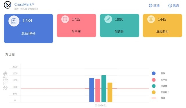 华硕灵耀14 双屏笔记本（酷睿Ultra9 185H）评测，笔记本评测网（bjbpc.com）