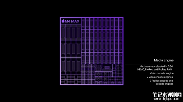MacBook Pro发布 苹果M4 Max芯片售价26999元起，笔记本评测网（bjbpc.com）