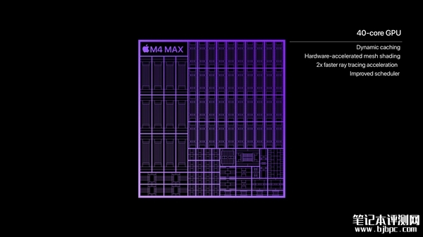 MacBook Pro发布 苹果M4 Max芯片售价26999元起，笔记本评测网（bjbpc.com）