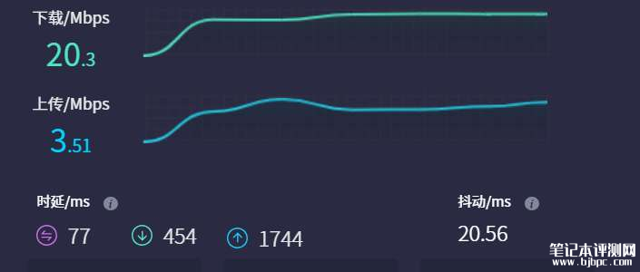 惠普战X Pro笔记本（Ultra5 125H 32G 1T）评测，笔记本评测网（bjbpc.com）