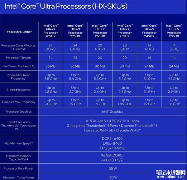 Intel酷睿Ultra 200HX/H/U系列正式发布 多核性能最高飙升41％，笔记本评测网（bjbpc.com）