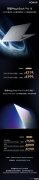 荣耀MagicBook Pro14新配置Ultra5-125H版/荣耀MagicBook Pro16 Hunter新配置RTX5060版发布