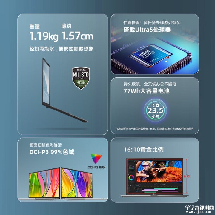 LG gram Pro 16笔记本上架 搭载酷睿Ultra5-225处理器国补价格7199.2元，笔记本评测网（bjbpc.com）
