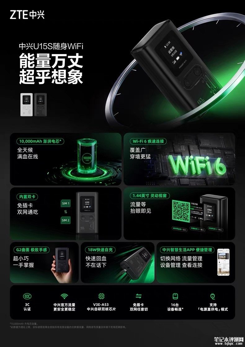 中兴U15S随身Wi-Fi发布 1.44英寸彩屏+10000mAh电池+Wi-Fi6价格179元,笔记本评测网(bjbpc.com)