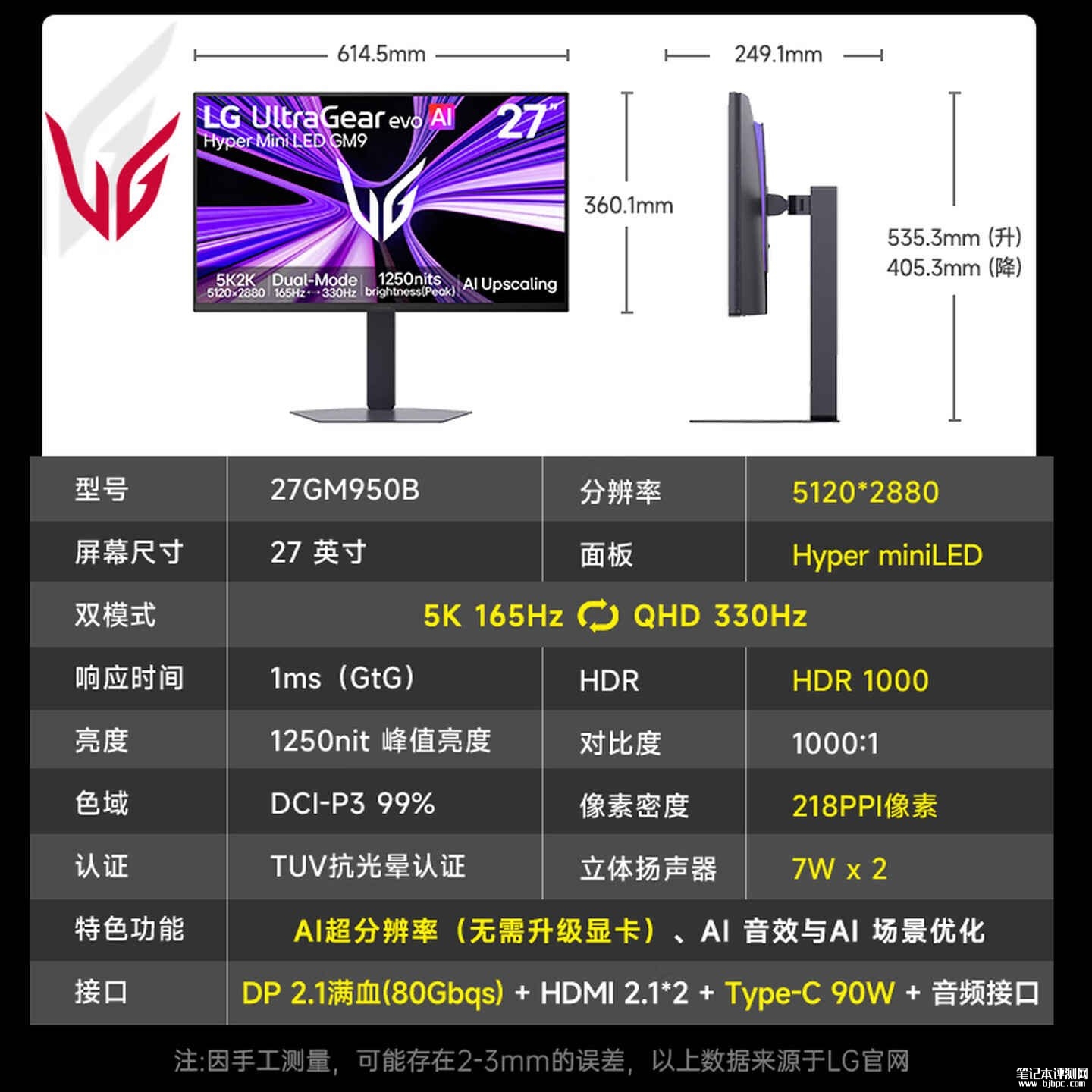 LG 27GM950B显示器发布 27英寸MiniLED+5K 180Hz/2K 330Hz双模价格8999元,笔记本评测网(bjbpc.com)