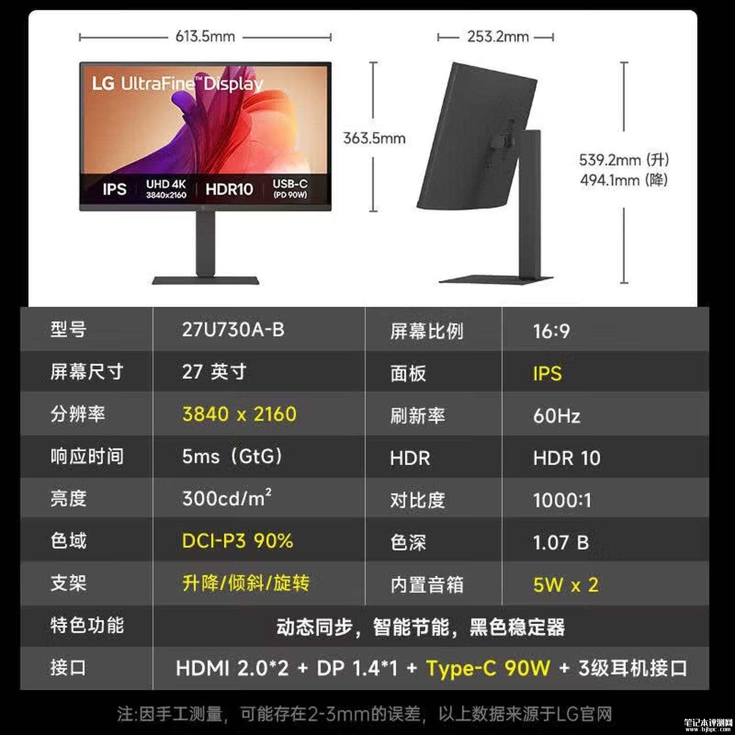 LG 27U730A显示器上架销售:27英寸+4K 60Hz价格1599元,笔记本评测网(bjbpc.com)