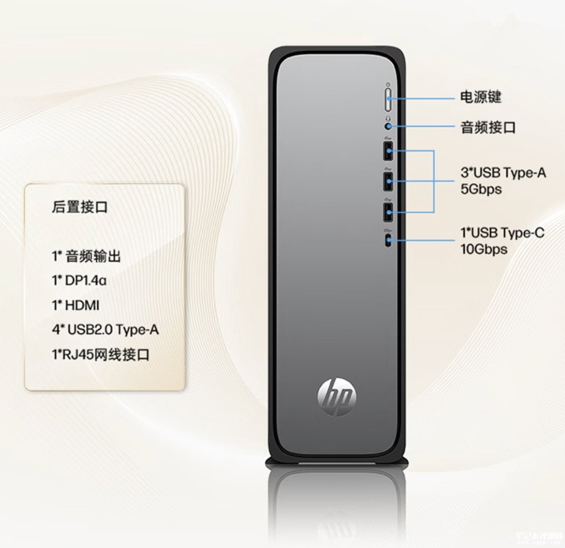 惠普星Desk S03台式机新配置发布：i3 14100+8G+512G价格4599元，笔记本评测网（bjbpc.com）
