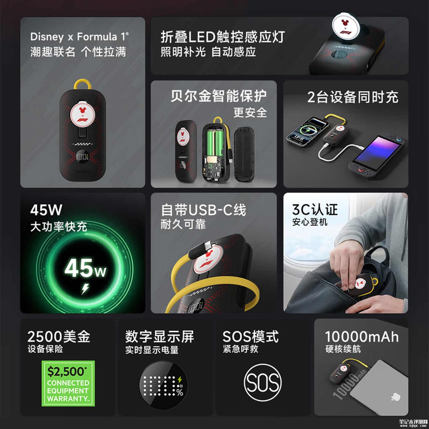 贝尔金F1赛车&迪士尼联名45W自带线小夜灯移动电源上架销售:10000mAh+257g机身带数显屏首发优惠价格439元,笔记本评测网(bjbpc.com)