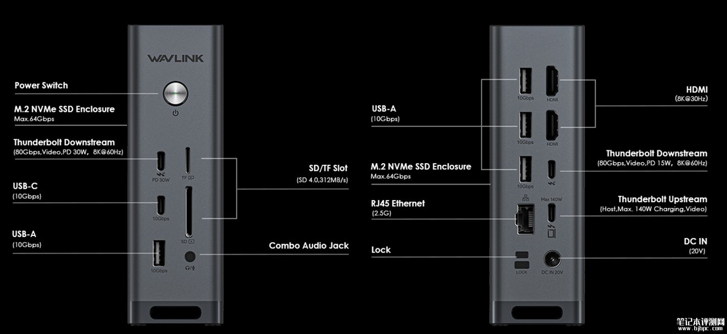 睿因BlitZDockM 15合1雷电5扩展坞发布:内置PCIe4.0硬盘位支持四屏输出,笔记本评测网(bjbpc.com)